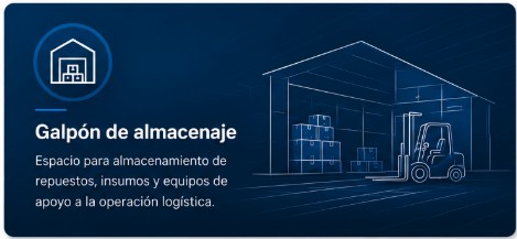 Galpón de almacenaje: espacio para almacenamiento de repuestos, insumos y equipos de apoyo a la operación logística